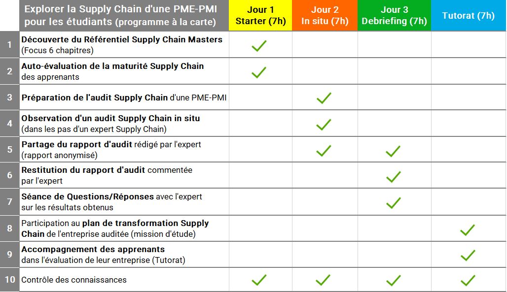 rencontre supply chain